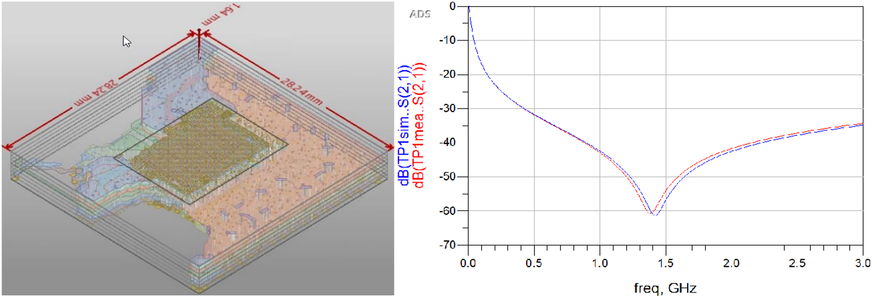 III. Power-Integrity Test Package